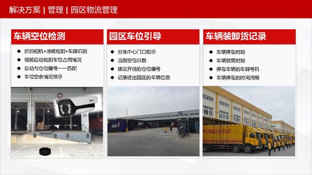 可视化智慧园区整体解决方案