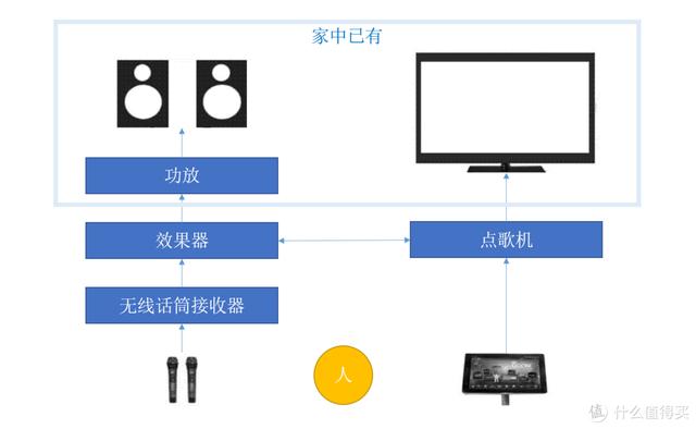 电视怎么连接机顶顶盒,电视怎么连接机顶盒-快来看看吧