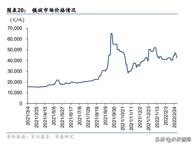 破碎机故障运行限流什么意思