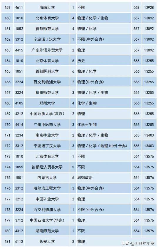 北京高考540至600分的考生可以报哪些学校？-第8张图片-周公解梦大全