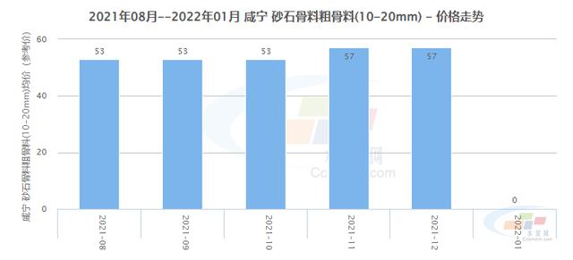 赤壁移动制砂机