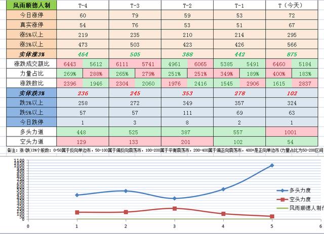 创业板低开高走，新能源、军工、医药医疗板块策略剖析