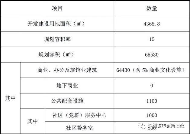 岁宝国展中心项目一期销售中心精装修工程