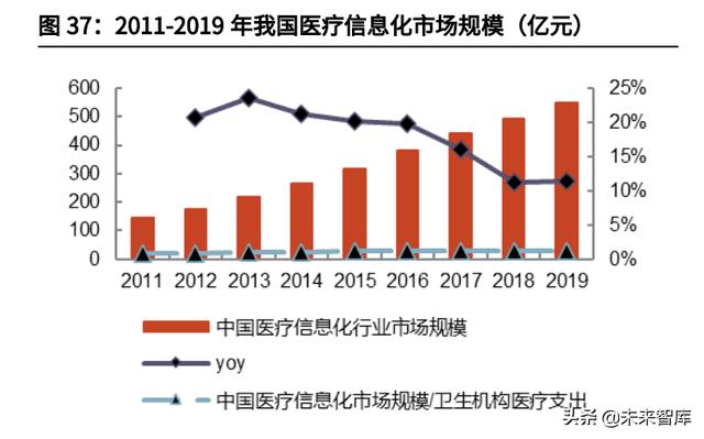 云计算IaaS行业深度研究：云计算基础设施迈入新“黄金十年”-第22张图片-9158手机教程网