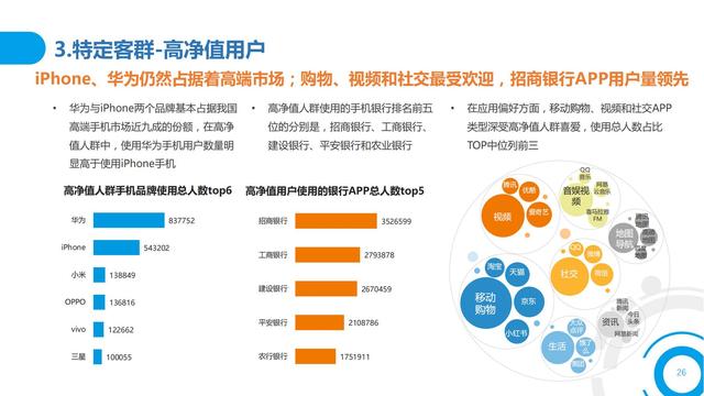 2021中国数字金融调查报告（零售数字金融、企业数字金融）