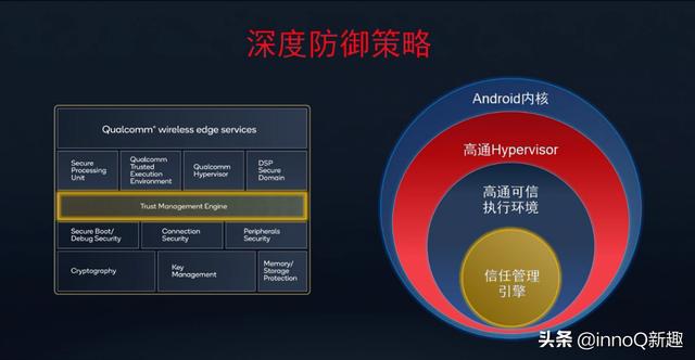 骁龙移动平台：移动安全的职业捍卫者