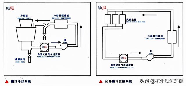 振动式过滤机价格