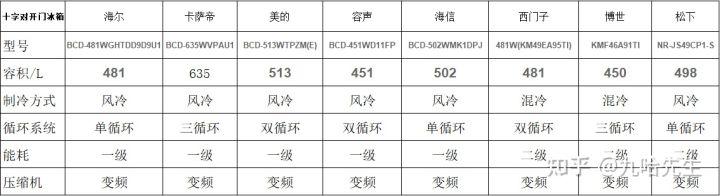 哪个牌子的冰箱好（哪个牌子的冰箱好用又实惠）