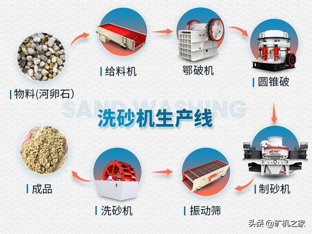碎沙机和水洗制砂机视频