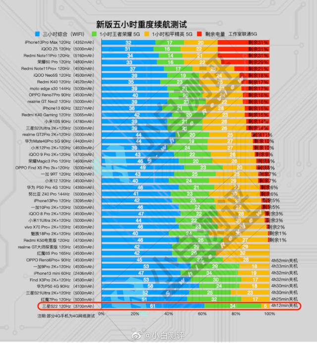 苹果13promax和苹果13哪个好？