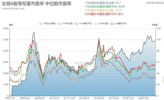 12月基金该如何投资？