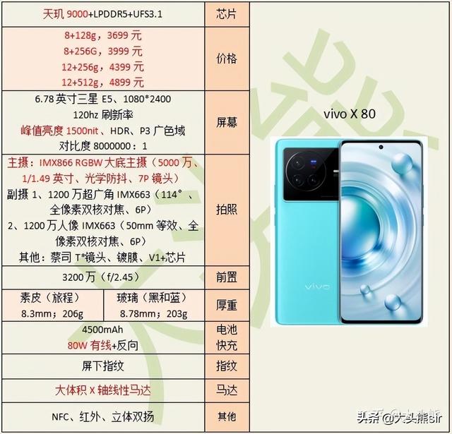 国产最强中杯，vivo X80 到底值不值得购买？