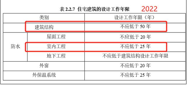 住建部出手！层高不能低于3米，二层及以上要建电梯
