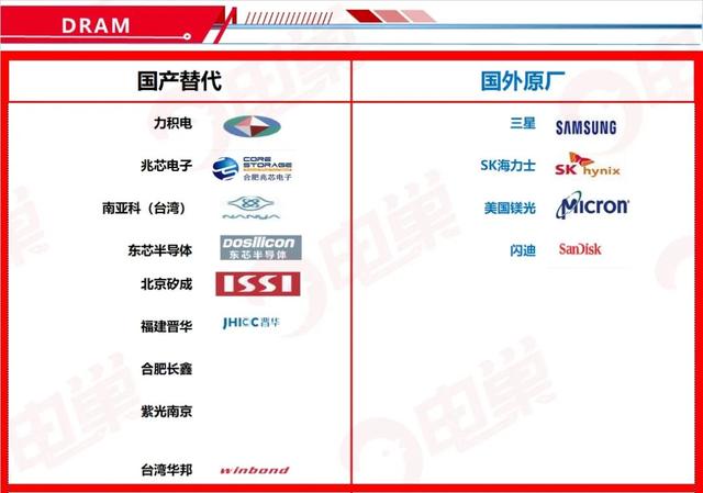​国产芯片替代方案公司名单，最新83个分类汇总
