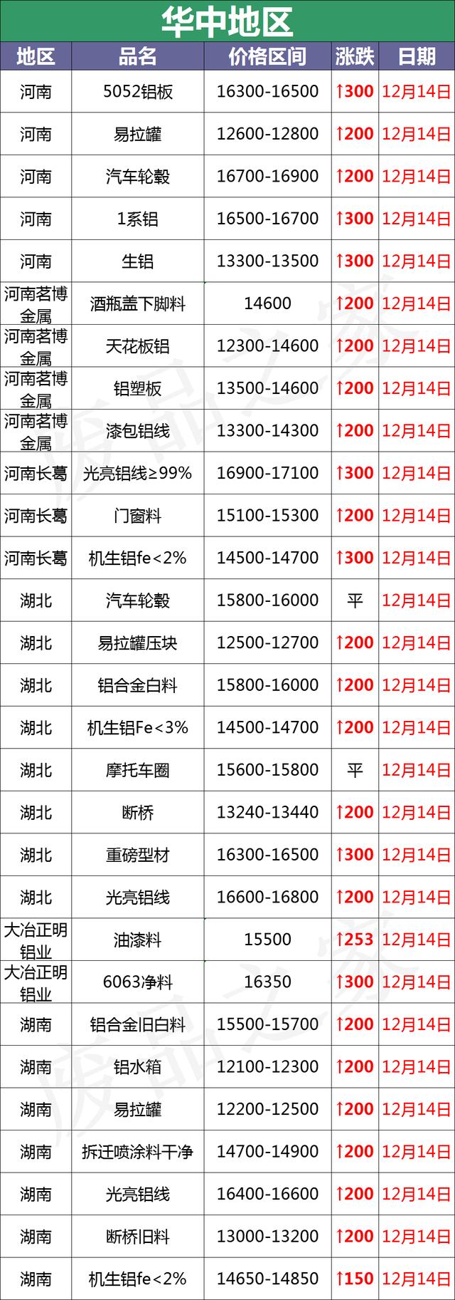 滨州进口木材破碎机采购