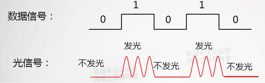 光模块的接收灵敏度是指什么意思