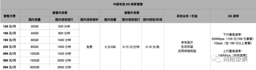 最新电话携号转网政策与办理流程和办理套餐总结