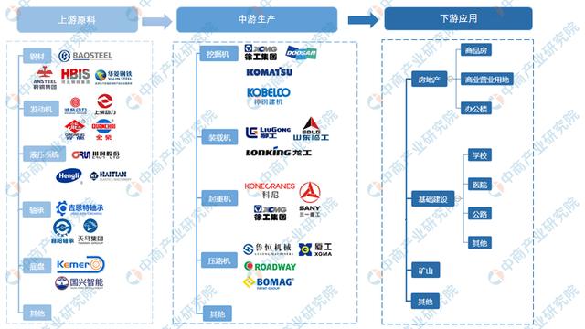 工程机械2018年发展趋势