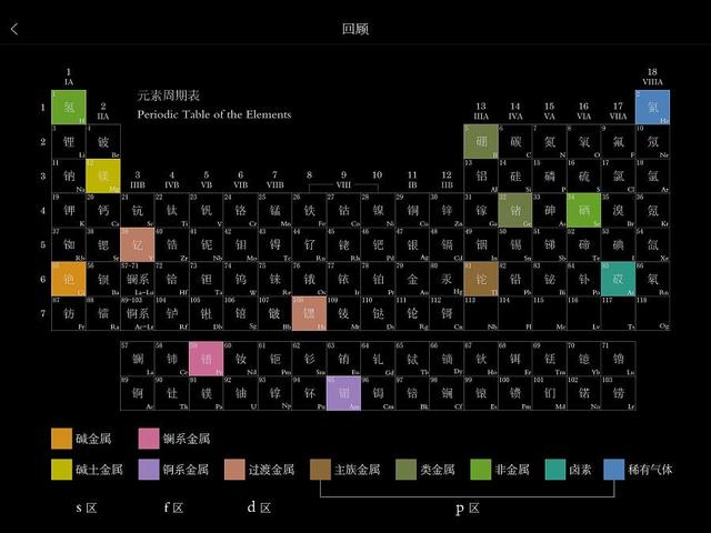 这5款学科类的学习APP，让你爱上学习