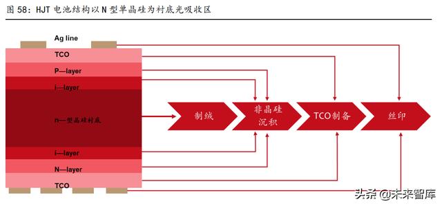 电气工程十年发展目标