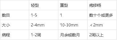 颊部黏膜角化