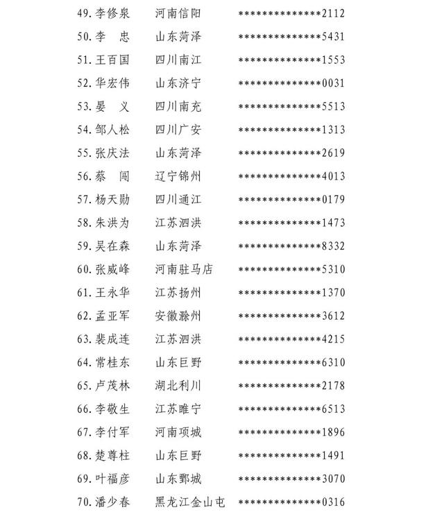 最新消息！山东一地关于2021年度全市住建领域农民工工资支付责任主体处理意见的通报