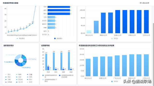 任正非：拆掉人力资源部