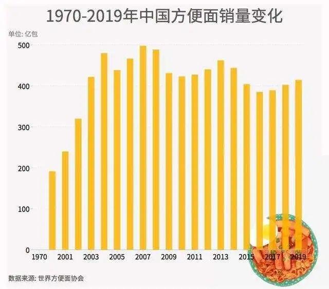 冲上热搜的白象，可惜了