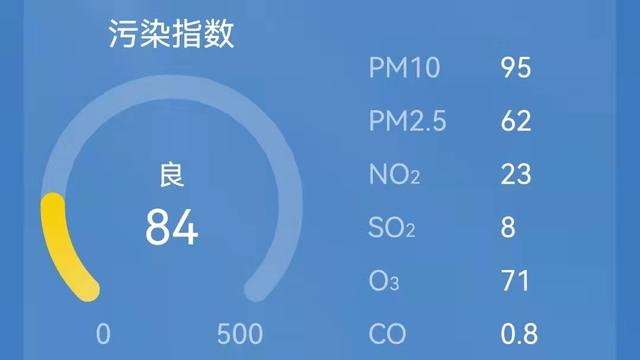 空气污染指数的项目