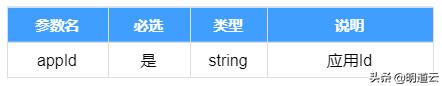 应用数据同步自动化指导文档