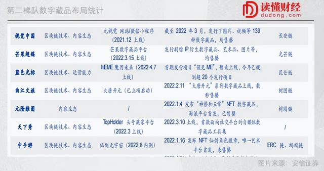 互联网公司扎堆NFT背后：借道数字藏品，布道元宇宙