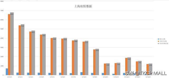 好消息！上海社会面实现第四次清零！明天开始逐步解封