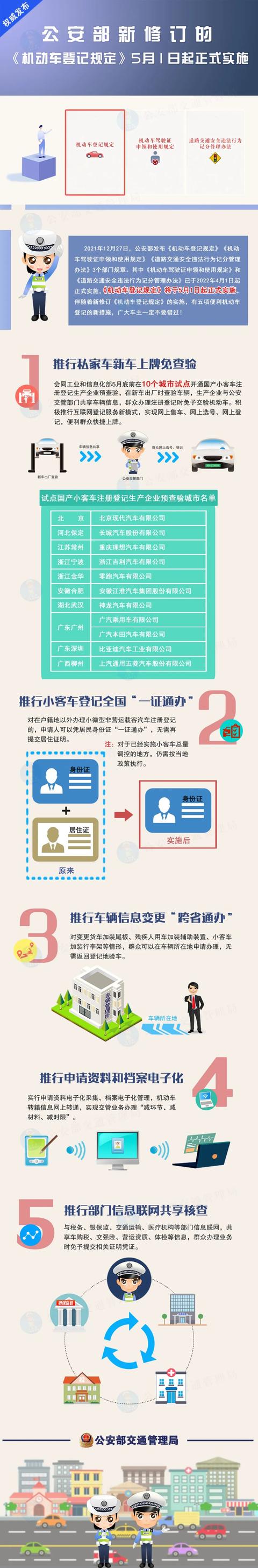 机动车登记新规，5月1日起实施！