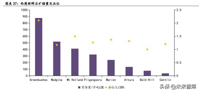 化工新材料行业深度研究：磷化工、氟化工、锂、稀土9