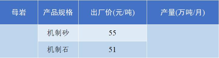 现在砂石料价格