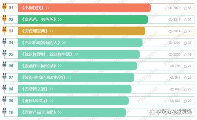 自学理财书籍推荐「想要学习理财 有没有相关的书籍推荐 」