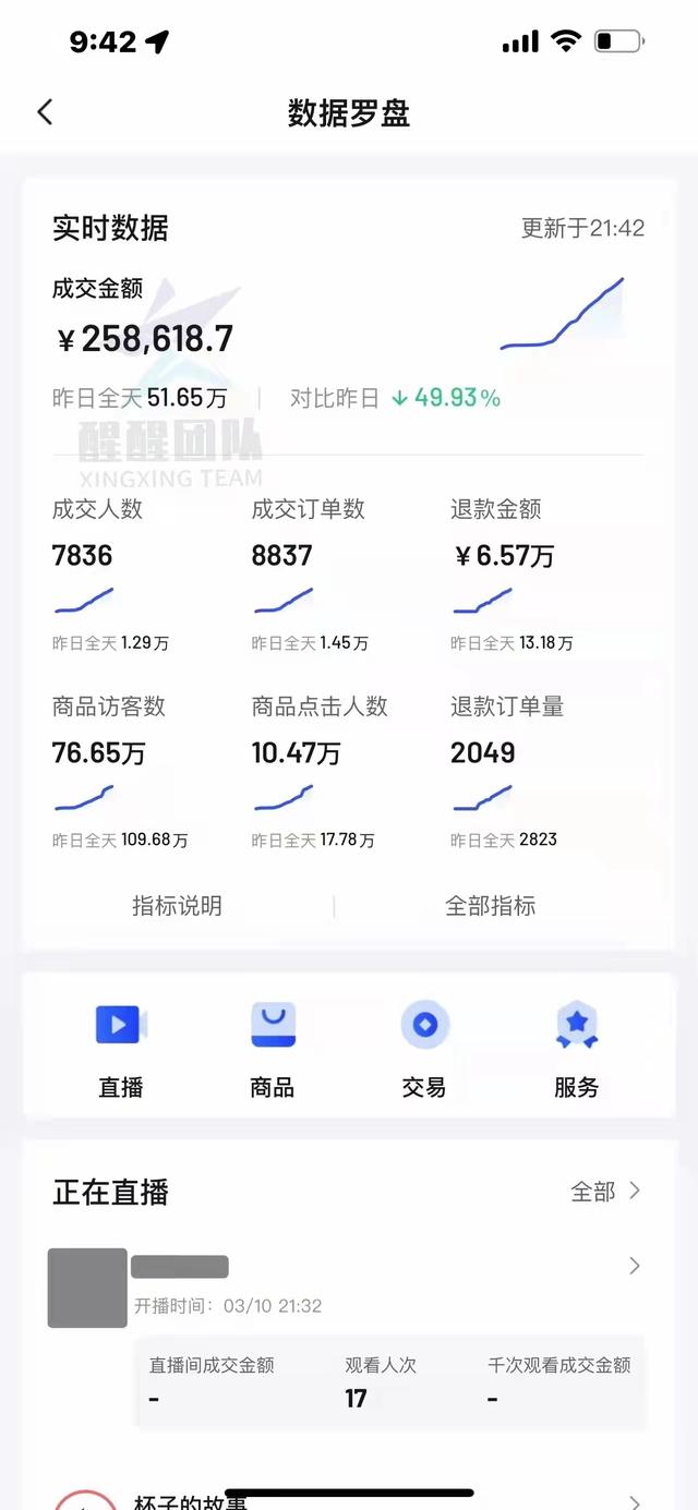 抖音店没有货源?新手怎么经营 看这一条就够了