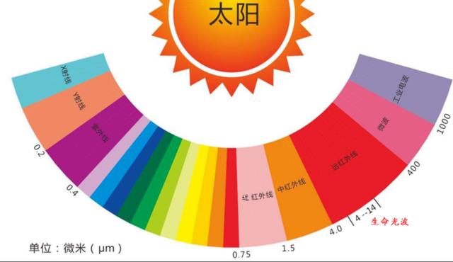 宇宙的颜色是什么？王亚平：太空是深邃的黑色！被NASA骗了？