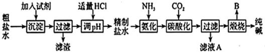 乙酸乙酯沸点