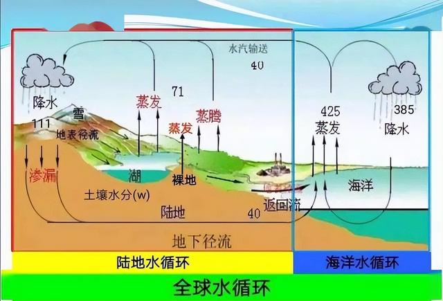 3千万亿吨！马里亚纳海沟正大量吞入海水，为何海平面还没下降？