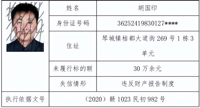 南丰法院丨曝光失信被执行人员公告（二）