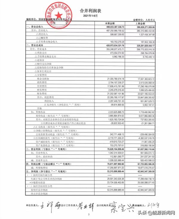 五大发电集团三季报大PK：谁是领头羊？