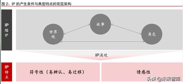 ip跨界案例「IP开发」