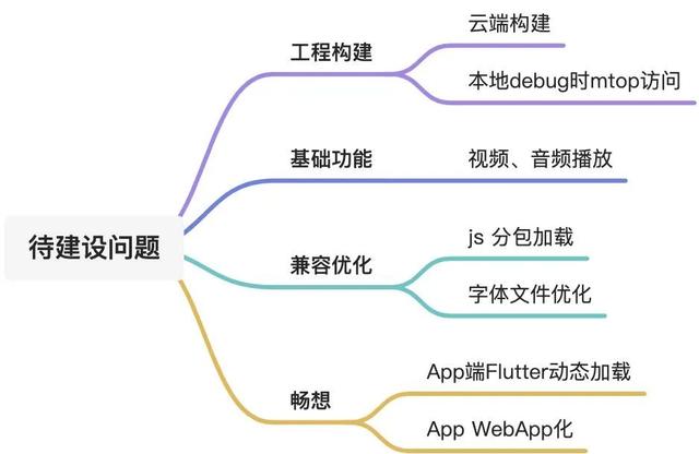 阿里卖家 Flutter for Web 工程实践