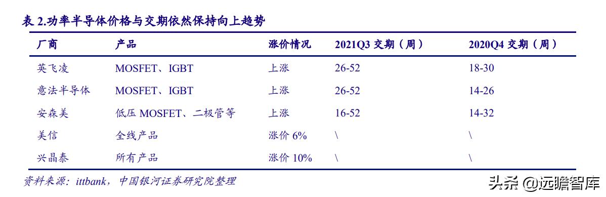 电子行业2022年度策略：能源转换、科技智能化奏响电子行业新篇章