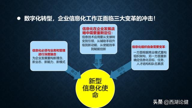 健澜科技：数字转型与“十四五”信息化规划