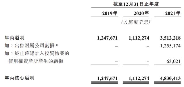 万达商管再冲刺上市：承诺三年要赚220亿元，王健林夫妇提前套现