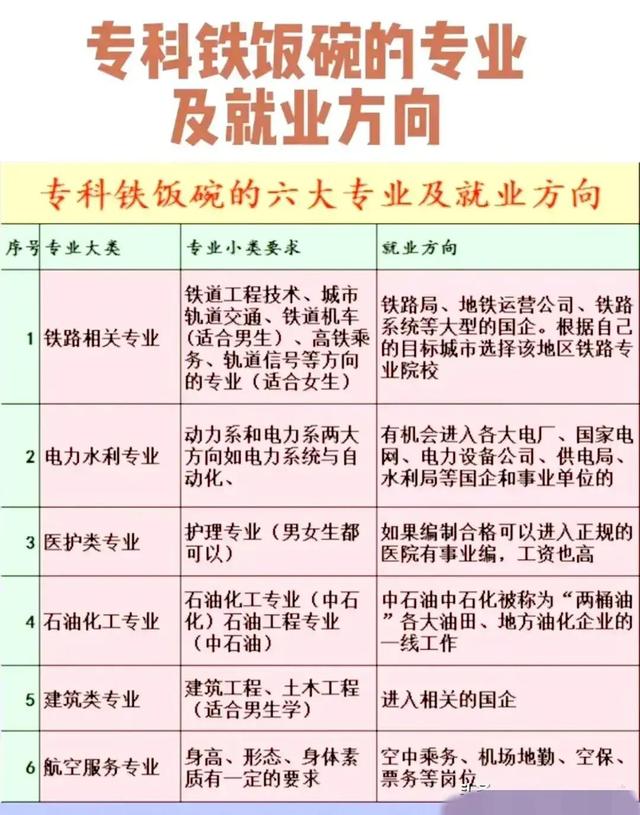 2022高考倒计时，新增31个专业很抢手，志愿填报将影响一辈子