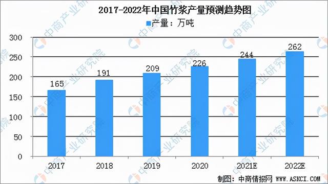 竹纤维产业链下游应用领域主要有哪些？