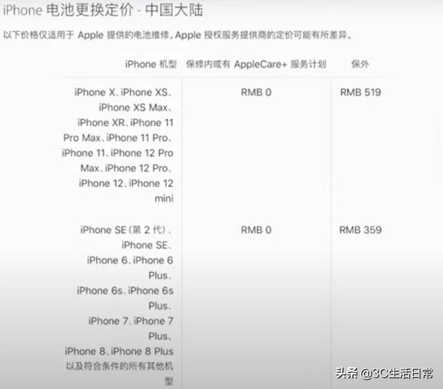 4招解决iPhone手机卡顿速度慢｜iPhone 6到iPhone 13都适用-第3张图片-9158手机教程网